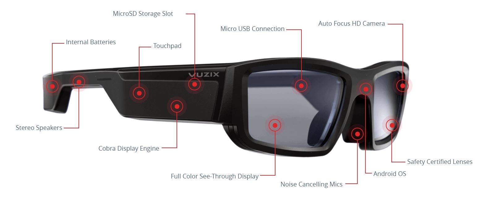 Vuzix Blade Upgraded - Rugged Devices Shop - Official distributor 